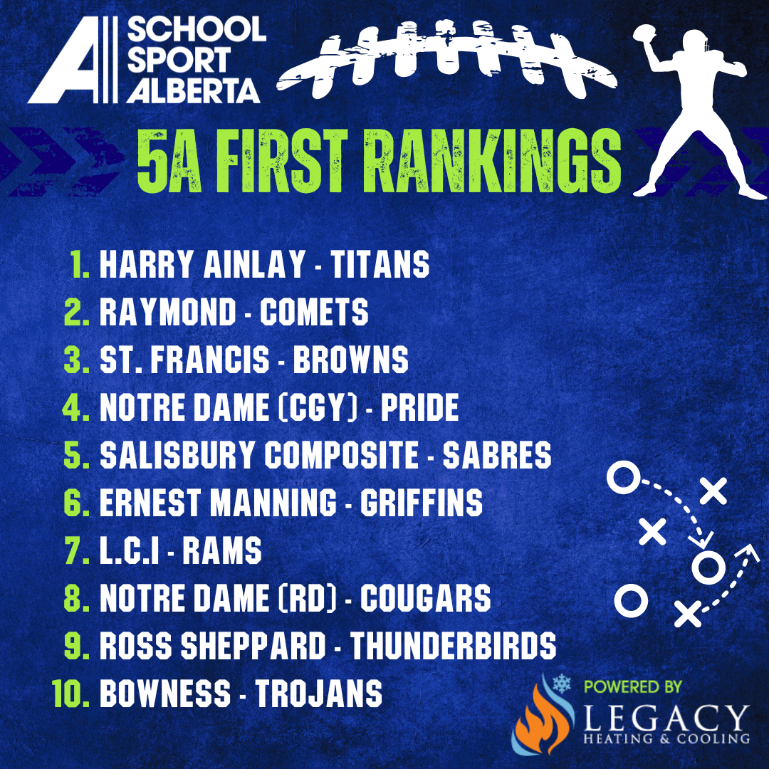 SSA First Ranking Football
