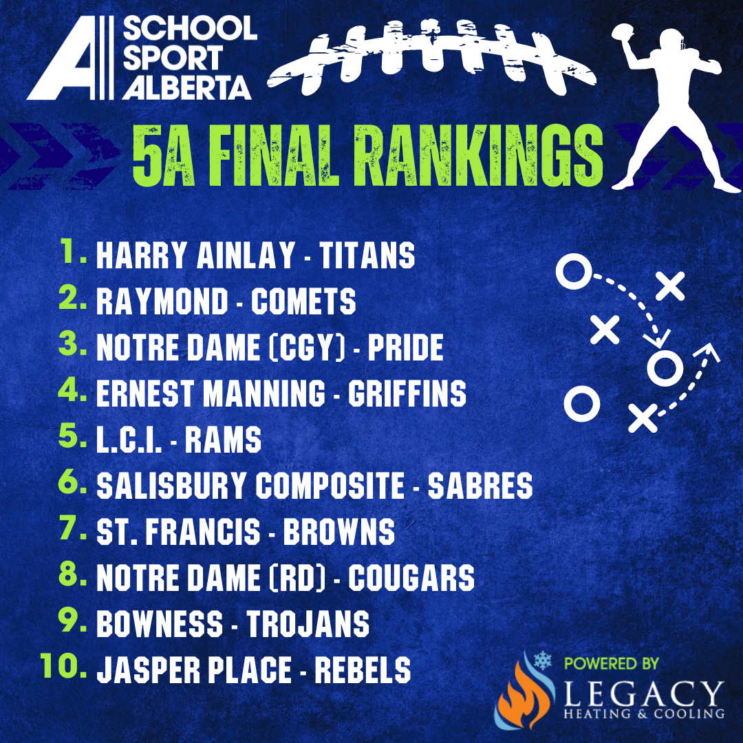 SSA Final Ranking Football