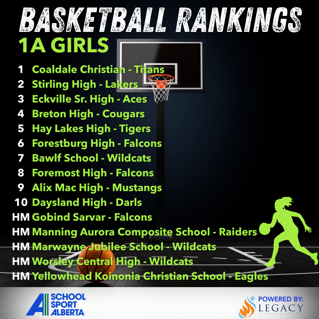 2025-26 Basketball 1A Girls First