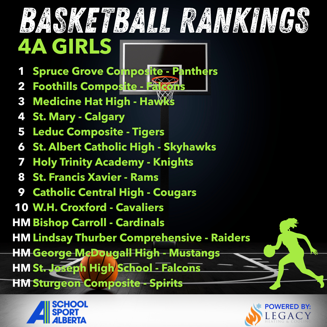 2025-26 Basketball 4A Girls First