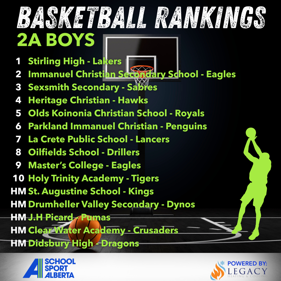 2025-26 Basketball 2A Boys First