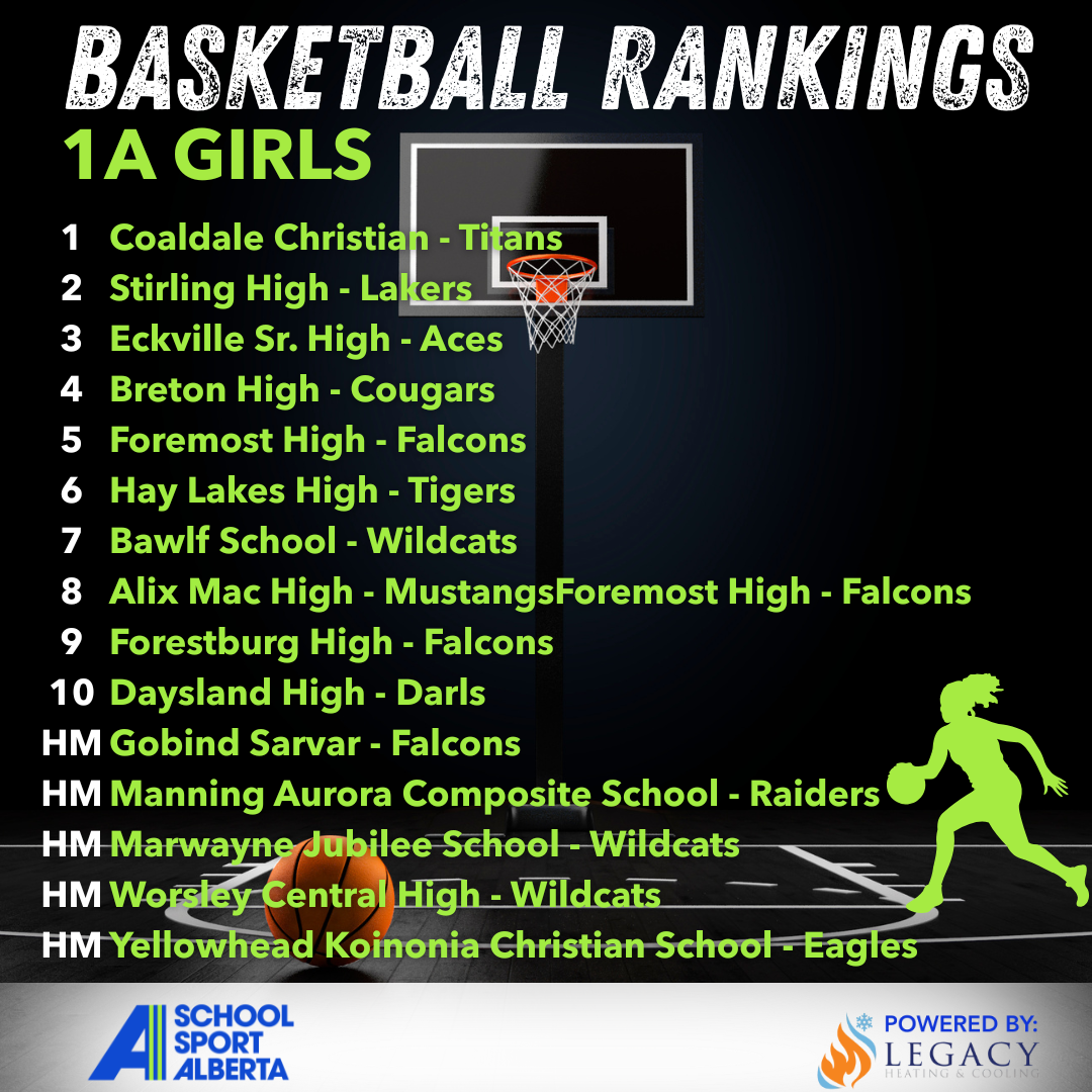 2025-26 Basketball 1A Girls First New