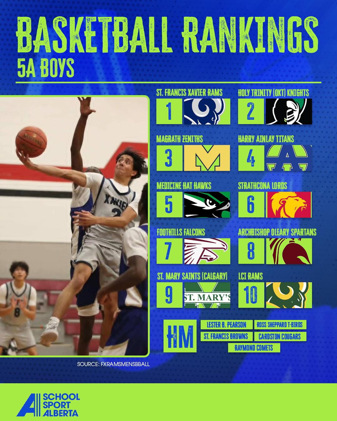 5A BOYS