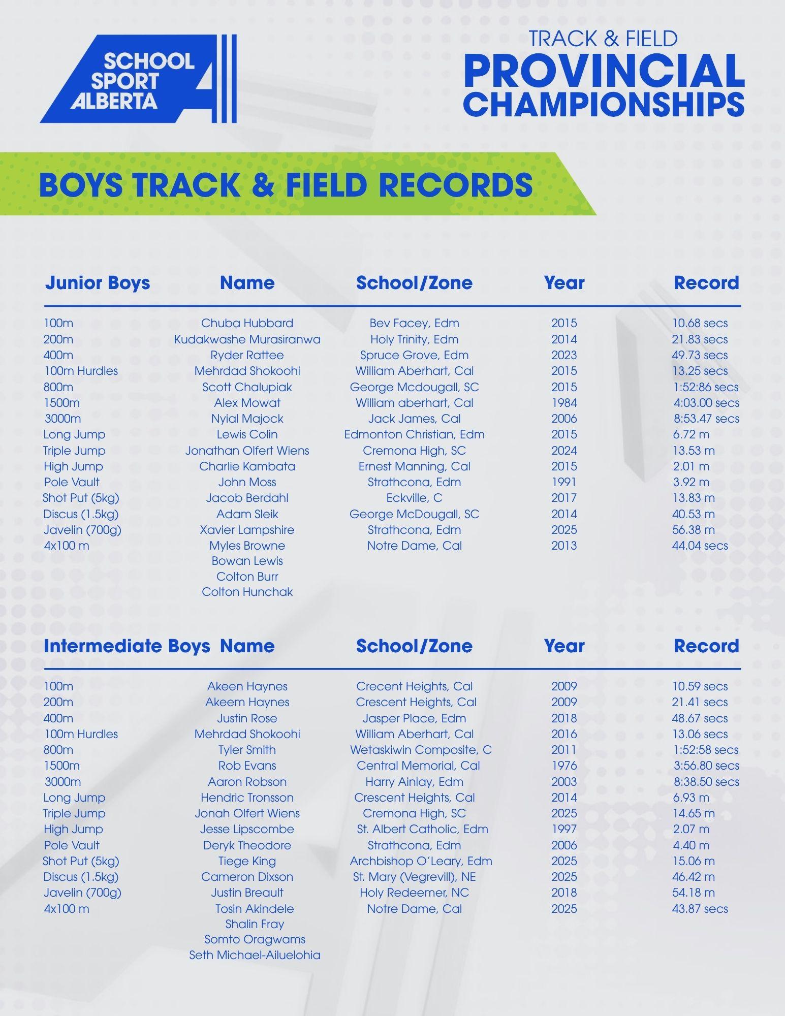 Boys T & F Records