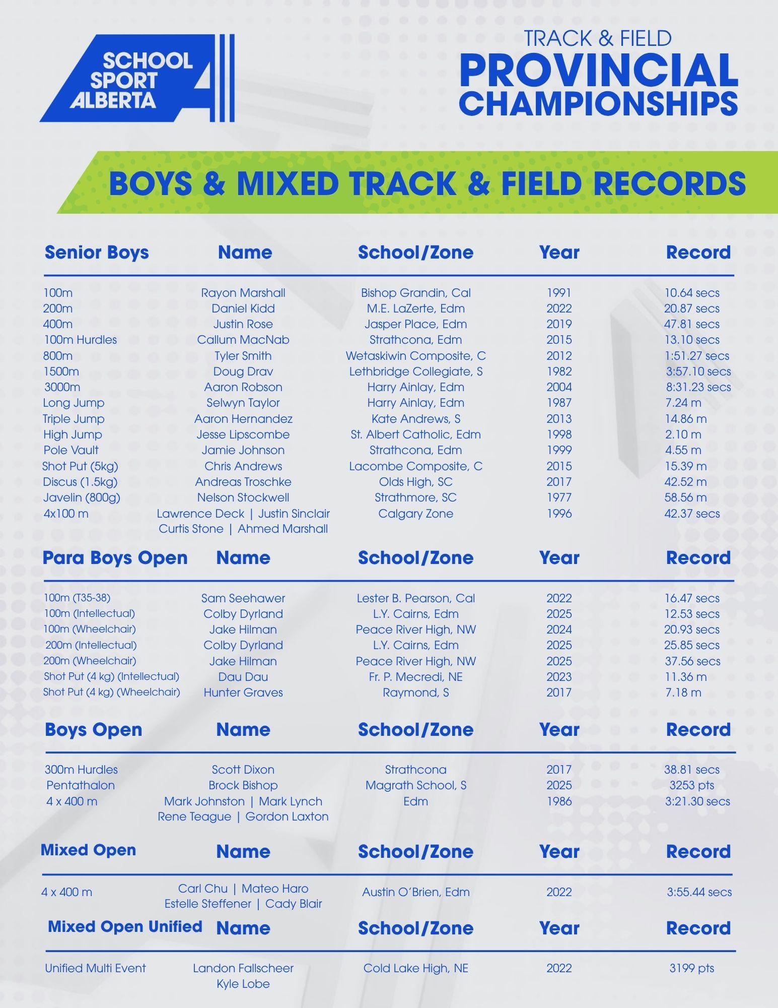 Boys / Mixed T & F Records