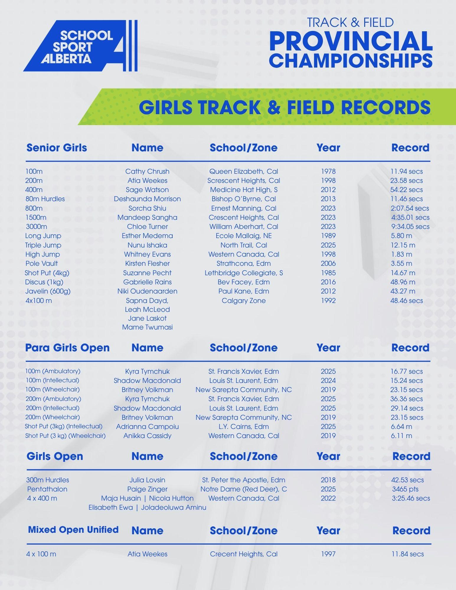 Girls T&F Records